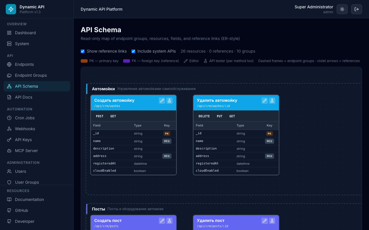 API Schema