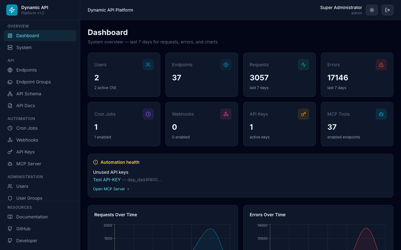 Dashboard preview