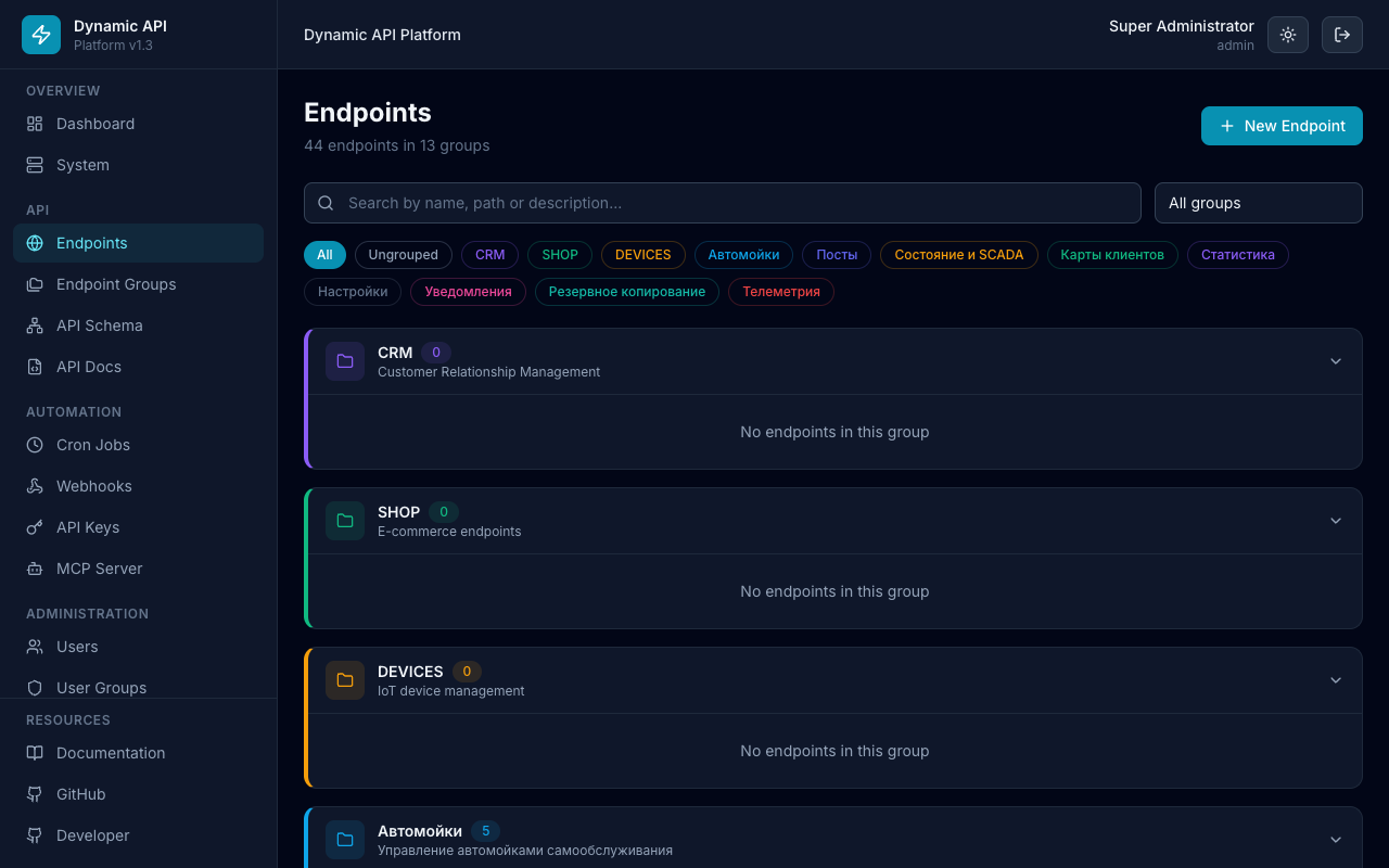 Endpoints