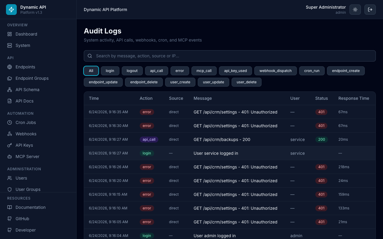 Audit Logs